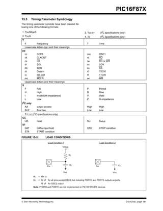 PIC16F87X
15.5      Timing Parameter Symbology
The timing parameter symbols have been created fol-
lowing one of the following formats:

1. TppS2ppS                                                   3. TCC:ST         (I2C specifications only)
2. TppS                                                       4. Ts             (I2C specifications only)
T
  F         Frequency                                            T              Time
  Lowercase letters (pp) and their meanings:
pp
  cc        CCP1                                                 osc            OSC1
  ck        CLKOUT                                               rd             RD
  cs        CS                                                   rw             RD or WR
  di        SDI                                                  sc             SCK
  do        SDO                                                  ss             SS
  dt        Data in                                              t0             T0CKI
  io        I/O port                                             t1             T1CKI
  mc        MCLR                                                 wr             WR
  Uppercase letters and their meanings:
S
  F         Fall                                                 P              Period
  H         High                                                 R              Rise
  I         Invalid (Hi-impedance)                               V              Valid
  L         Low                                                  Z              Hi-impedance
I2C only
  AA            output access                                    High           High
  BUF           Bus free                                         Low            Low
  TCC:ST (I2C specifications only)
CC
  HD         Hold                                                SU             Setup
ST
  DAT        DATA input hold                                     STO            STOP condition
  STA        START condition

FIGURE 15-5:            LOAD CONDITIONS

                           Load Condition 1                                     Load Condition 2
                                         VDD/2


                                                 RL



                                                 CL                                                CL
                           Pin                                            Pin

                                          VSS                                                VSS
           RL    = 464 Ω
           CL    = 50 pF for all pins except OSC2, but including PORTD and PORTE outputs as ports,
                   15 pF for OSC2 output
           Note: PORTD and PORTE are not implemented on PIC16F873/876 devices.




 2001 Microchip Technology Inc.                                                                            DS30292C-page 161
 