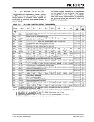 PIC16F87X
2.2.2            SPECIAL FUNCTION REGISTERS                                         The Special Function Registers can be classified into
                                                                                    two sets: core (CPU) and peripheral. Those registers
The Special Function Registers are registers used by                                associated with the core functions are described in
the CPU and peripheral modules for controlling the                                  detail in this section. Those related to the operation of
desired operation of the device. These registers are                                the peripheral features are described in detail in the
implemented as static RAM. A list of these registers is                             peripheral features section.
given in Table 2-1.

TABLE 2-1:                SPECIAL FUNCTION REGISTER SUMMARY
                                                                                                                                      Value on:   Details
 Address           Name          Bit 7       Bit 6        Bit 5        Bit 4        Bit 3         Bit 2        Bit 1       Bit 0        POR,        on
                                                                                                                                        BOR       page:
  Bank 0
00h(3)         INDF            Addressing this location uses contents of FSR to address data memory (not a physical register)       0000 0000       27
01h            TMR0            Timer0 Module Register                                                                               xxxx xxxx       47
02h(3)         PCL             Program Counter (PC) Least Significant Byte                                                          0000 0000       26
03h(3)         STATUS             IRP        RP1          RP0           TO           PD             Z          DC              C    0001 1xxx       18
04h(3)         FSR             Indirect Data Memory Address Pointer                                                                 xxxx xxxx       27
05h            PORTA              —           —        PORTA Data Latch when written: PORTA pins when read                          --0x 0000       29
06h            PORTB           PORTB Data Latch when written: PORTB pins when read                                                  xxxx xxxx       31
07h            PORTC           PORTC Data Latch when written: PORTC pins when read                                                  xxxx xxxx       33
08h(4)         PORTD           PORTD Data Latch when written: PORTD pins when read                                                  xxxx xxxx       35
09h(4)         PORTE              —           —            —            —            —            RE2          RE1         RE0      ---- -xxx       36
0Ah(1,3)       PCLATH             —           —            —        Write Buffer for the upper 5 bits of the Program Counter        ---0 0000       26
0Bh(3)         INTCON             GIE        PEIE         T0IE         INTE         RBIE          T0IF        INTF         RBIF     0000 000x       20
0Ch            PIR1            PSPIF(3)      ADIF         RCIF         TXIF        SSPIF        CCP1IF       TMR2IF      TMR1IF     0000 0000       22
0Dh            PIR2               —           (5)          —           EEIF        BCLIF           —            —        CCP2IF     -r-0 0--0       24
0Eh            TMR1L           Holding register for the Least Significant Byte of the 16-bit TMR1 Register                          xxxx xxxx       52
0Fh            TMR1H           Holding register for the Most Significant Byte of the 16-bit TMR1 Register                           xxxx xxxx       52
10h            T1CON              —           —         T1CKPS1     T1CKPS0      T1OSCEN        T1SYNC       TMR1CS      TMR1ON     --00 0000       51
11h            TMR2            Timer2 Module Register                                                                               0000 0000       55
12h            T2CON              —       TOUTPS3 TOUTPS2           TOUTPS1      TOUTPS0       TMR2ON        T2CKPS1 T2CKPS0 -000 0000              55
13h            SSPBUF          Synchronous Serial Port Receive Buffer/Transmit Register                                             xxxx xxxx     70, 73
14h            SSPCON           WCOL        SSPOV       SSPEN          CKP         SSPM3        SSPM2        SSPM1        SSPM0     0000 0000       67
15h            CCPR1L          Capture/Compare/PWM Register1 (LSB)                                                                  xxxx xxxx       57
16h            CCPR1H          Capture/Compare/PWM Register1 (MSB)                                                                  xxxx xxxx       57
17h            CCP1CON            —           —         CCP1X        CCP1Y        CCP1M3        CCP1M2       CCP1M1      CCP1M0     --00 0000       58
18h            RCSTA             SPEN        RX9         SREN         CREN        ADDEN          FERR         OERR        RX9D      0000 000x       96
19h            TXREG           USART Transmit Data Register                                                                         0000 0000       99
1Ah            RCREG           USART Receive Data Register                                                                          0000 0000      101
1Bh            CCPR2L          Capture/Compare/PWM Register2 (LSB)                                                                  xxxx xxxx       57
1Ch            CCPR2H          Capture/Compare/PWM Register2 (MSB)                                                                  xxxx xxxx       57
1Dh            CCP2CON            —           —         CCP2X        CCP2Y        CCP2M3        CCP2M2       CCP2M1      CCP2M0     --00 0000       58
1Eh            ADRESH          A/D Result Register High Byte                                                                        xxxx xxxx      116
1Fh            ADCON0           ADCS1       ADCS0        CHS2         CHS1         CHS0        GO/DONE          —         ADON      0000 00-0      111
Legend:        x = unknown, u = unchanged, q = value depends on condition, - = unimplemented, read as '0', r = reserved.
               Shaded locations are unimplemented, read as ‘0’.
Note 1:       The upper byte of the program counter is not directly accessible. PCLATH is a holding register for the PC<12:8> whose
              contents are transferred to the upper byte of the program counter.
         2:   Bits PSPIE and PSPIF are reserved on PIC16F873/876 devices; always maintain these bits clear.
         3:   These registers can be addressed from any bank.
         4:   PORTD, PORTE, TRISD, and TRISE are not physically implemented on PIC16F873/876 devices; read as ‘0’.
         5:   PIR2<6> and PIE2<6> are reserved on these devices; always maintain these bits clear.




 2001 Microchip Technology Inc.                                                                                                   DS30292C-page 15
 