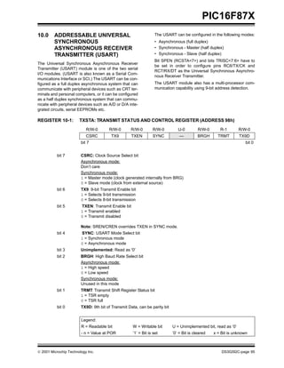 PIC16F87X
10.0     ADDRESSABLE UNIVERSAL                                    The USART can be configured in the following modes:
         SYNCHRONOUS                                              • Asynchronous (full duplex)
         ASYNCHRONOUS RECEIVER                                    • Synchronous - Master (half duplex)
         TRANSMITTER (USART)                                      • Synchronous - Slave (half duplex)
                                                                  Bit SPEN (RCSTA<7>) and bits TRISC<7:6> have to
The Universal Synchronous Asynchronous Receiver
                                                                  be set in order to configure pins RC6/TX/CK and
Transmitter (USART) module is one of the two serial
                                                                  RC7/RX/DT as the Universal Synchronous Asynchro-
I/O modules. (USART is also known as a Serial Com-
                                                                  nous Receiver Transmitter.
munications Interface or SCI.) The USART can be con-
figured as a full duplex asynchronous system that can             The USART module also has a multi-processor com-
communicate with peripheral devices such as CRT ter-              munication capability using 9-bit address detection.
minals and personal computers, or it can be configured
as a half duplex synchronous system that can commu-
nicate with peripheral devices such as A/D or D/A inte-
grated circuits, serial EEPROMs etc.

REGISTER 10-1:         TXSTA: TRANSMIT STATUS AND CONTROL REGISTER (ADDRESS 98h)
                           R/W-0       R/W-0       R/W-0        R/W-0          U-0         R/W-0      R-1        R/W-0
                           CSRC         TX9         TXEN        SYNC            —          BRGH      TRMT        TX9D
                        bit 7                                                                                       bit 0


           bit 7        CSRC: Clock Source Select bit
                        Asynchronous mode:
                        Don’t care
                        Synchronous mode:
                        1 = Master mode (clock generated internally from BRG)
                        0 = Slave mode (clock from external source)
           bit 6        TX9: 9-bit Transmit Enable bit
                        1 = Selects 9-bit transmission
                        0 = Selects 8-bit transmission
           bit 5        TXEN: Transmit Enable bit
                        1 = Transmit enabled
                        0 = Transmit disabled

                        Note: SREN/CREN overrides TXEN in SYNC mode.
           bit 4        SYNC: USART Mode Select bit
                        1 = Synchronous mode
                        0 = Asynchronous mode
           bit 3        Unimplemented: Read as '0'
           bit 2        BRGH: High Baud Rate Select bit
                        Asynchronous mode:
                        1 = High speed
                        0 = Low speed
                        Synchronous mode:
                        Unused in this mode
           bit 1        TRMT: Transmit Shift Register Status bit
                        1 = TSR empty
                        0 = TSR full
           bit 0        TX9D: 9th bit of Transmit Data, can be parity bit


                        Legend:
                        R = Readable bit            W = Writable bit        U = Unimplemented bit, read as ‘0’
                        - n = Value at POR          ’1’ = Bit is set        ’0’ = Bit is cleared   x = Bit is unknown



 2001 Microchip Technology Inc.                                                                       DS30292C-page 95
 