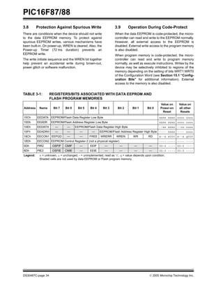 16f88 | PDF