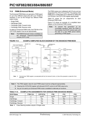 PIC16F882/883/884/886/887
DS41291D-page 132 Preliminary © 2007 Microchip Technology Inc.
11.6 PWM (Enhanced Mode)
The Enhanced PWM Mode can generate a PWM signal
on up to four different output pins with up to 10-bits of
resolution. It can do this through four different PWM
output modes:
• Single PWM
• Half-Bridge PWM
• Full-Bridge PWM, Forward mode
• Full-Bridge PWM, Reverse mode
To select an Enhanced PWM mode, the P1M bits of the
CCP1CON register must be set appropriately.
The PWM outputs are multiplexed with I/O pins and are
designated P1A, P1B, P1C and P1D. The polarity of the
PWM pins is configurable and is selected by setting the
CCP1M bits in the CCP1CON register appropriately.
Table 11-5 shows the pin assignments for each
Enhanced PWM mode.
Figure 11-5 shows an example of a simplified block
diagram of the Enhanced PWM module.
FIGURE 11-5: EXAMPLE SIMPLIFIED BLOCK DIAGRAM OF THE ENHANCED PWM MODE
TABLE 11-5: EXAMPLE PIN ASSIGNMENTS FOR VARIOUS PWM ENHANCED MODES
Note: The PWM Enhanced mode is available on
the Enhanced Capture/Compare/PWM
module (CCP1) only.
Note: To prevent the generation of an
incomplete waveform when the PWM is
first enabled, the ECCP module waits until
the start of a new PWM period before
generating a PWM signal.
CCPR1L
CCPR1H (Slave)
Comparator
TMR2
Comparator
PR2
(1)
R Q
S
Duty Cycle Registers
DC1B<1:0>
Clear Timer2,
toggle PWM pin and
latch duty cycle
Note 1: The 8-bit timer TMR2 register is concatenated with the 2-bit internal Q clock, or 2 bits of the prescaler to create the 10-bit
time base.
TRISn
CCP1/P1A
TRISn
P1B
TRISn
P1C
TRISn
P1D
Output
Controller
P1M<1:0>
2
CCP1M<3:0>
4
PWM1CON
CCP1/P1A
P1B
P1C
P1D
Note 1: The TRIS register value for each PWM output must be configured appropriately.
2: Clearing the CCPxCON register will relinquish ECCP control of all PWM output pins.
3: Any pin not used by an Enhanced PWM mode is available for alternate pin functions.
ECCP Mode P1M<1:0> CCP1/P1A P1B P1C P1D
Single 00 Yes(1) Yes(1) Yes(1) Yes(1)
Half-Bridge 10 Yes Yes No No
Full-Bridge, Forward 01 Yes Yes Yes Yes
Full-Bridge, Reverse 11 Yes Yes Yes Yes
Note 1: Pulse Steering enables outputs in Single mode.
 