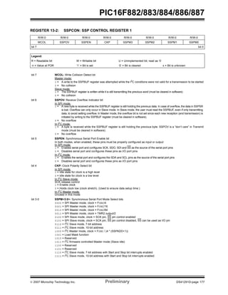 © 2007 Microchip Technology Inc. Preliminary DS41291D-page 177
PIC16F882/883/884/886/887
REGISTER 13-2: SSPCON: SSP CONTROL REGISTER 1
R/W-0 R/W-0 R/W-0 R/W-0 R/W-0 R/W-0 R/W-0 R/W-0
WCOL SSPOV SSPEN CKP SSPM3 SSPM2 SSPM1 SSPM0
bit 7 bit 0
Legend:
R = Readable bit W = Writable bit U = Unimplemented bit, read as ‘0’
-n = Value at POR ‘1’ = Bit is set ‘0’ = Bit is cleared x = Bit is unknown
bit 7 WCOL: Write Collision Detect bit
Master mode:
1 = A write to the SSPBUF register was attempted while the I2
C conditions were not valid for a transmission to be started
0 = No collision
Slave mode:
1 = The SSPBUF register is written while it is still transmitting the previous word (must be cleared in software)
0 = No collision
bit 6 SSPOV: Receive Overflow Indicator bit
In SPI mode:
1 = A new byte is received while the SSPBUF register is still holding the previous data. In case of overflow, the data in SSPSR
is lost. Overflow can only occur in Slave mode. In Slave mode, the user must read the SSPBUF, even if only transmitting
data, to avoid setting overflow. In Master mode, the overflow bit is not set since each new reception (and transmission) is
initiated by writing to the SSPBUF register (must be cleared in software).
0 = No overflow
In I2
C mode:
1 = A byte is received while the SSPBUF register is still holding the previous byte. SSPOV is a “don’t care” in Transmit
mode (must be cleared in software).
0 = No overflow
bit 5 SSPEN: Synchronous Serial Port Enable bit
In both modes, when enabled, these pins must be properly configured as input or output
In SPI mode:
1 = Enables serial port and configures SCK, SDO, SDI and SS as the source of the serial port pins
0 = Disables serial port and configures these pins as I/O port pins
In I2
C mode:
1 = Enables the serial port and configures the SDA and SCL pins as the source of the serial port pins
0 = Disables serial port and configures these pins as I/O port pins
bit 4 CKP: Clock Polarity Select bit
In SPI mode:
1 = Idle state for clock is a high level
0 = Idle state for clock is a low level
In I2
C Slave mode:
SCK release control
1 = Enable clock
0 = Holds clock low (clock stretch). (Used to ensure data setup time.)
In I2
C Master mode:
Unused in this mode
bit 3-0 SSPM<3:0>: Synchronous Serial Port Mode Select bits
0000 = SPI Master mode, clock = FOSC/4
0001 = SPI Master mode, clock = FOSC/16
0010 = SPI Master mode, clock = FOSC/64
0011 = SPI Master mode, clock = TMR2 output/2
0100 = SPI Slave mode, clock = SCK pin, SS pin control enabled
0101 = SPI Slave mode, clock = SCK pin, SS pin control disabled, SS can be used as I/O pin
0110 = I2
C Slave mode, 7-bit address
0111 = I2
C Slave mode, 10-bit address
1000 = I2
C Master mode, clock = FOSC / (4 * (SSPADD+1))
1001 = Load Mask function
1010 = Reserved
1011 = I2
C firmware controlled Master mode (Slave idle)
1100 = Reserved
1101 = Reserved
1110 = I2
C Slave mode, 7-bit address with Start and Stop bit interrupts enabled
1111 = I2
C Slave mode, 10-bit address with Start and Stop bit interrupts enabled
 