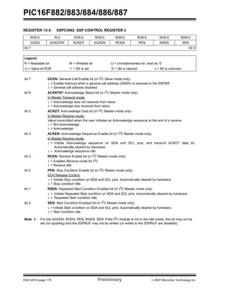 PIC16F882/883/884/886/887
DS41291D-page 178 Preliminary © 2007 Microchip Technology Inc.
REGISTER 13-3: SSPCON2: SSP CONTROL REGISTER 2
R/W-0 R-0 R/W-0 R/W-0 R/W-0 R/W-0 R/W-0 R/W-0
GCEN ACKSTAT ACKDT ACKEN RCEN PEN RSEN SEN
bit 7 bit 0
Legend:
R = Readable bit W = Writable bit U = Unimplemented bit, read as ‘0’
-n = Value at POR ‘1’ = Bit is set ‘0’ = Bit is cleared x = Bit is unknown
bit 7 GCEN: General Call Enable bit (in I2
C Slave mode only)
1 = Enable interrupt when a general call address (0000h) is received in the SSPSR
0 = General call address disabled
bit 6 ACKSTAT: Acknowledge Status bit (in I2
C Master mode only)
In Master Transmit mode:
1 = Acknowledge was not received from slave
0 = Acknowledge was received from slave
bit 5 ACKDT: Acknowledge Data bit (in I2
C Master mode only)
In Master Receive mode:
Value transmitted when the user initiates an Acknowledge sequence at the end of a receive
1 = Not Acknowledge
0 = Acknowledge
bit 4 ACKEN: Acknowledge Sequence Enable bit (in I2
C Master mode only)
In Master Receive mode:
1 = Initiate Acknowledge sequence on SDA and SCL pins, and transmit ACKDT data bit.
Automatically cleared by hardware.
0 = Acknowledge sequence idle
bit 3 RCEN: Receive Enable bit (in I2
C Master mode only)
1 = Enables Receive mode for I2
C
0 = Receive idle
bit 2 PEN: Stop Condition Enable bit (in I2
C Master mode only)
SCK Release Control:
1 = Initiate Stop condition on SDA and SCL pins. Automatically cleared by hardware.
0 = Stop condition Idle
bit 1 RSEN: Repeated Start Condition Enabled bit (in I2
C Master mode only)
1 = Initiate Repeated Start condition on SDA and SCL pins. Automatically cleared by hardware.
0 = Repeated Start condition Idle
bit 0 SEN: Start Condition Enabled bit (in I2
C Master mode only)
1 = Initiate Start condition on SDA and SCL pins. Automatically cleared by hardware.
0 = Start condition Idle
Note 1: For bits ACKEN, RCEN, PEN, RSEN, SEN: If the I2
C module is not in the Idle mode, this bit may not be
set (no spooling) and the SSPBUF may not be written (or writes to the SSPBUF are disabled).
 