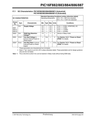 © 2007 Microchip Technology Inc. Preliminary DS41291D-page 241
PIC16F882/883/884/886/887
17.1 DC Characteristics: PIC16F882/883/884/886/887-I (Industrial)
PIC16F882/883/884/886/887-E (Extended)
DC CHARACTERISTICS
Standard Operating Conditions (unless otherwise stated)
Operating temperature -40°C ≤ TA ≤ +85°C for industrial
-40°C ≤ TA ≤ +125°C for extended
Param
No.
Sym Characteristic Min Typ† Max Units Conditions
D001
D001C
D001D
VDD Supply Voltage 2.0
2.0
3.0
4.5
—
—
—
—
5.5
5.5
5.5
5.5
V
V
V
V
FOSC < = 8 MHz: HFINTOSC, EC
FOSC < = 4 MHz
FOSC < = 10 MHz
FOSC < = 20 MHz
D002* VDR RAM Data Retention
Voltage(1)
1.5 — — V Device in Sleep mode
D003 VPOR VDD Start Voltage to
ensure internal Power-on
Reset signal
— VSS — V See Section 14.2.1 “Power-on Reset
(POR)” for details.
D004* SVDD VDD Rise Rate to ensure
internal Power-on Reset
signal
0.05 — — V/ms See Section 14.2.1 “Power-on Reset
(POR)” for details.
* These parameters are characterized but not tested.
† Data in “Typ” column is at 5.0V, 25°C unless otherwise stated. These parameters are for design guidance
only and are not tested.
Note 1: This is the limit to which VDD can be lowered in Sleep mode without losing RAM data.
 