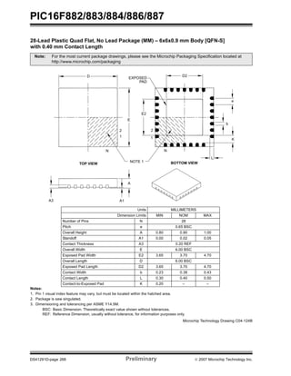 PIC16F882/883/884/886/887
DS41291D-page 268 Preliminary © 2007 Microchip Technology Inc.
28-Lead Plastic Quad Flat, No Lead Package (MM) – 6x6x0.9 mm Body [QFN-S]
with 0.40 mm Contact Length
Notes:
1. Pin 1 visual index feature may vary, but must be located within the hatched area.
2. Package is saw singulated.
3. Dimensioning and tolerancing per ASME Y14.5M.
BSC: Basic Dimension. Theoretically exact value shown without tolerances.
REF: Reference Dimension, usually without tolerance, for information purposes only.
Note: For the most current package drawings, please see the Microchip Packaging Specification located at
http://www.microchip.com/packaging
Units MILLIMETERS
Dimension Limits MIN NOM MAX
Number of Pins N 28
Pitch e 0.65 BSC
Overall Height A 0.80 0.90 1.00
Standoff A1 0.00 0.02 0.05
Contact Thickness A3 0.20 REF
Overall Width E 6.00 BSC
Exposed Pad Width E2 3.65 3.70 4.70
Overall Length D 6.00 BSC
Exposed Pad Length D2 3.65 3.70 4.70
Contact Width b 0.23 0.38 0.43
Contact Length L 0.30 0.40 0.50
Contact-to-Exposed Pad K 0.20 – –
D
E
2
1
N
E2
EXPOSED
PAD
2
1
D2
N
e
b
K
L
NOTE 1
A3
A
A1
TOP VIEW BOTTOM VIEW
Microchip Technology Drawing C04-124B
 