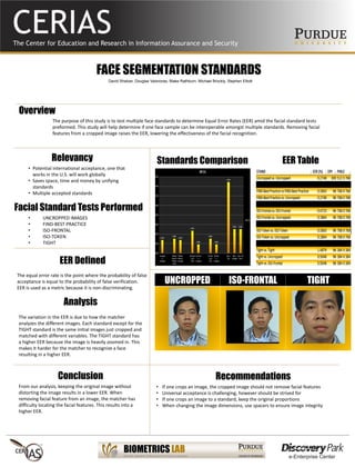 FACE SEGMENTATION STANDARDS
David Shatzer, Douglas Vaisnoras, Blake Rathburn, Michael Brockly, Stephen Elliott
Overview
The purpose of this study is to test multiple face standards to determine Equal Error Rates (EER) amid the facial standard tests
preformed. This study will help determine if one face sample can be interoperable amongst multiple standards. Removing facial
features from a cropped image raises the EER, lowering the effectiveness of the facial recognition.
Facial Standard Tests Performed
• UNCROPPED IMAGES
• FIND-BEST PRACTICE
• ISO-FRONTAL
• ISO-TOKEN
• TIGHT
Relevancy
• Potential international acceptance, one that
works in the U.S. will work globally
• Saves space, time and money by unifying
standards
• Multiple accepted standards
EER Defined
The equal error rate is the point where the probability of false
acceptance is equal to the probability of false verification.
EER is used as a metric because it is non-discriminating.
Standards Comparison EER Table
Analysis
The variation in the EER is due to how the matcher
analyzes the different images. Each standard except for the
TIGHT standard is the same initial images just cropped and
matched with different variables. The TIGHT standard has
a higher EER because the image is heavily zoomed in. This
makes it harder for the matcher to recognize a face
resulting in a higher EER.
UNCROPPED ISO-FRONTAL TIGHT
Conclusion
From our analysis, keeping the original image without
distorting the image results in a lower EER. When
removing facial feature from an image, the matcher has
difficulty locating the facial features. This results into a
higher EER.
Recommendations
• If one crops an image, the cropped image should not remove facial features
• Universal acceptance is challenging, however should be strived for
• If one crops an image to a standard, keep the original proportions
• When changing the image dimensions, use spacers to ensure image integrity
 