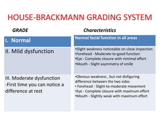 Hb Grading System Facial Nerve | PPTX