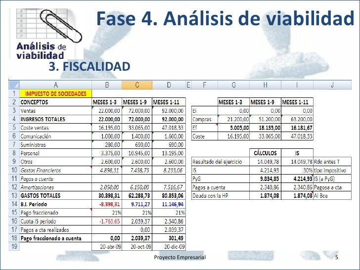 16 Fase 4 AnáLisis De Viabilidad