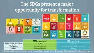 Implementing the SDGs in a Changing World | PPTX