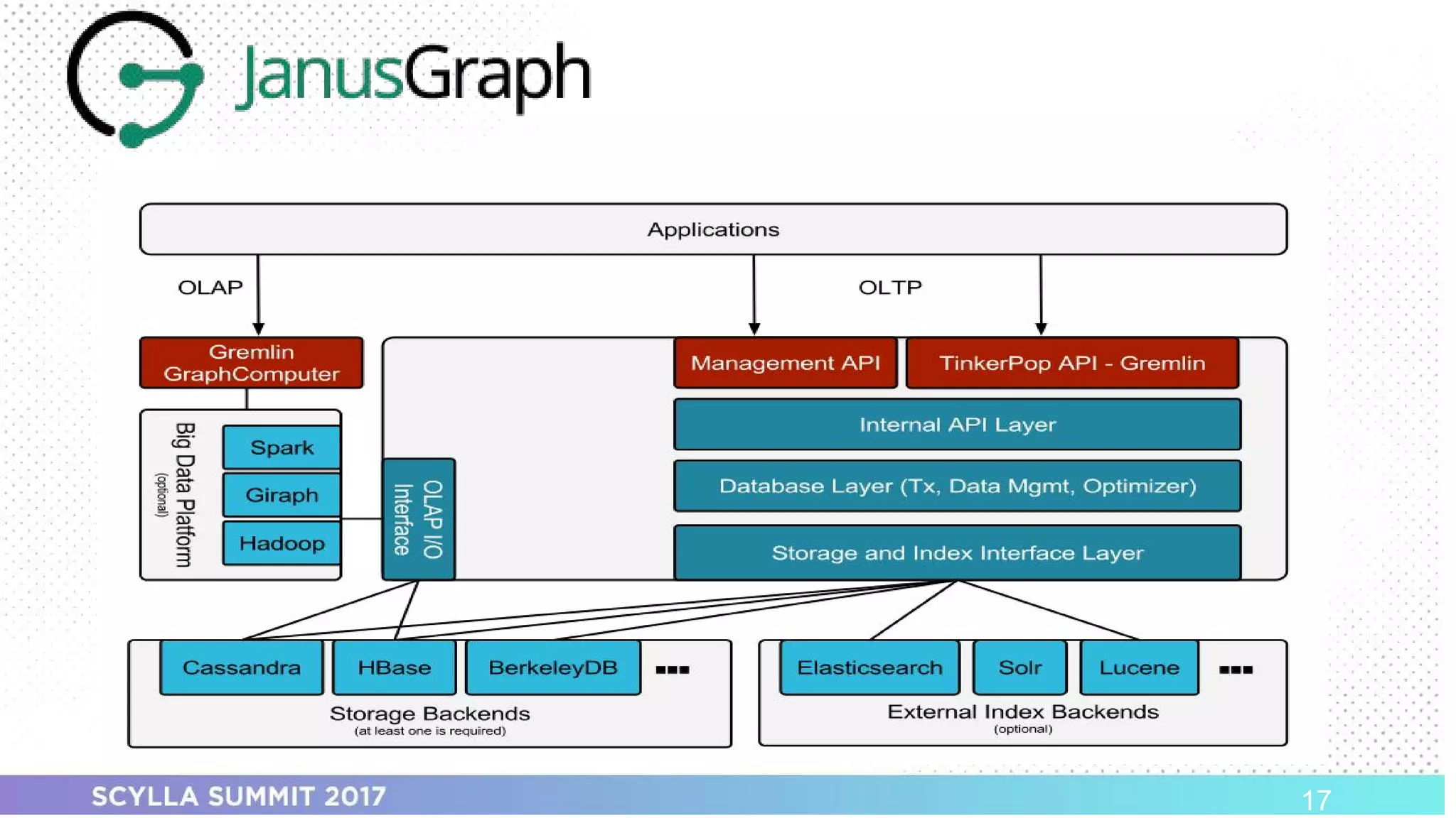 PRESENTATION TITLE ON ONE LINE
AND ON TWO LINES
First and last name
Position, company
17
 