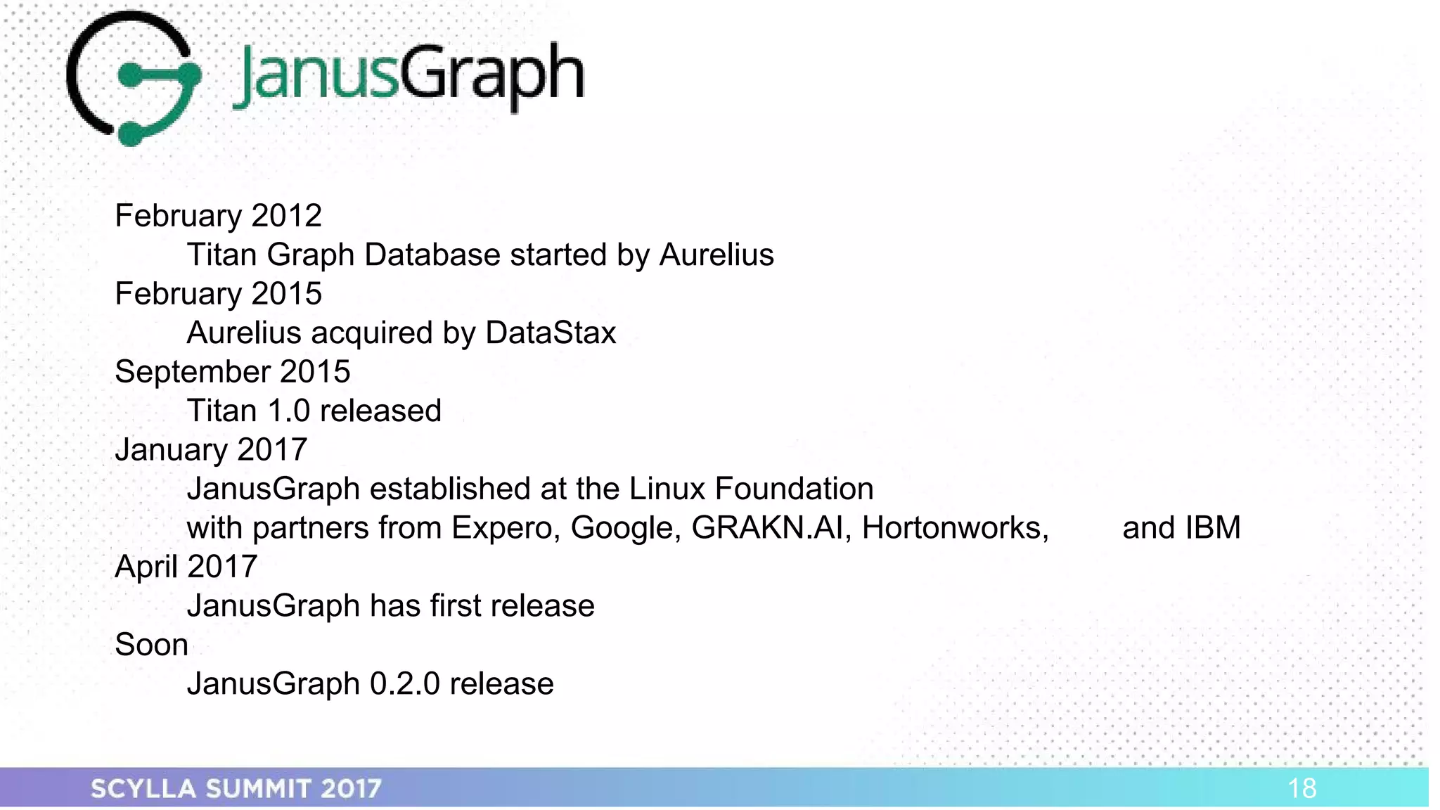 PRESENTATION TITLE ON ONE LINE
AND ON TWO LINES
First and last name
Position, company
18
February 2012
Titan Graph Database started by Aurelius
February 2015
Aurelius acquired by DataStax
September 2015
Titan 1.0 released
January 2017
JanusGraph established at the Linux Foundation
with partners from Expero, Google, GRAKN.AI, Hortonworks, and IBM
April 2017
JanusGraph has first release
Soon
JanusGraph 0.2.0 release
 