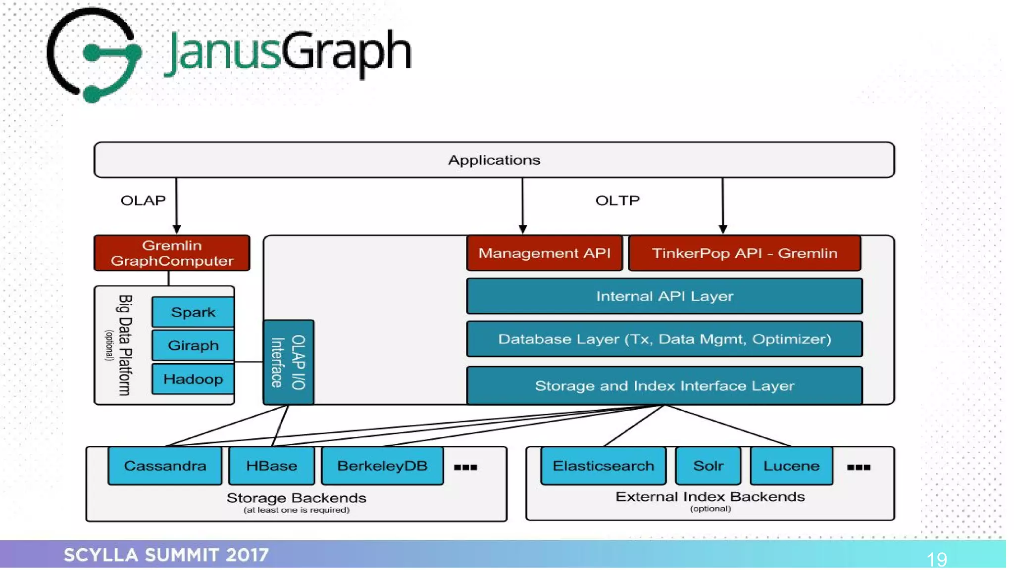 PRESENTATION TITLE ON ONE LINE
AND ON TWO LINES
First and last name
Position, company
19
 