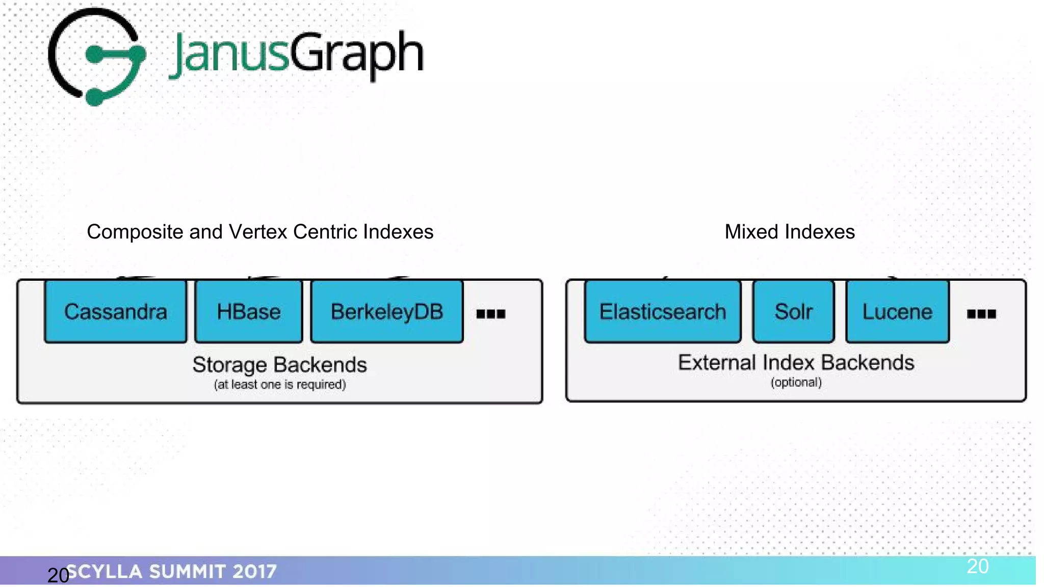 PRESENTATION TITLE ON ONE LINE
AND ON TWO LINES
First and last name
Position, company
20 20
Composite and Vertex Centric Indexes Mixed Indexes
 