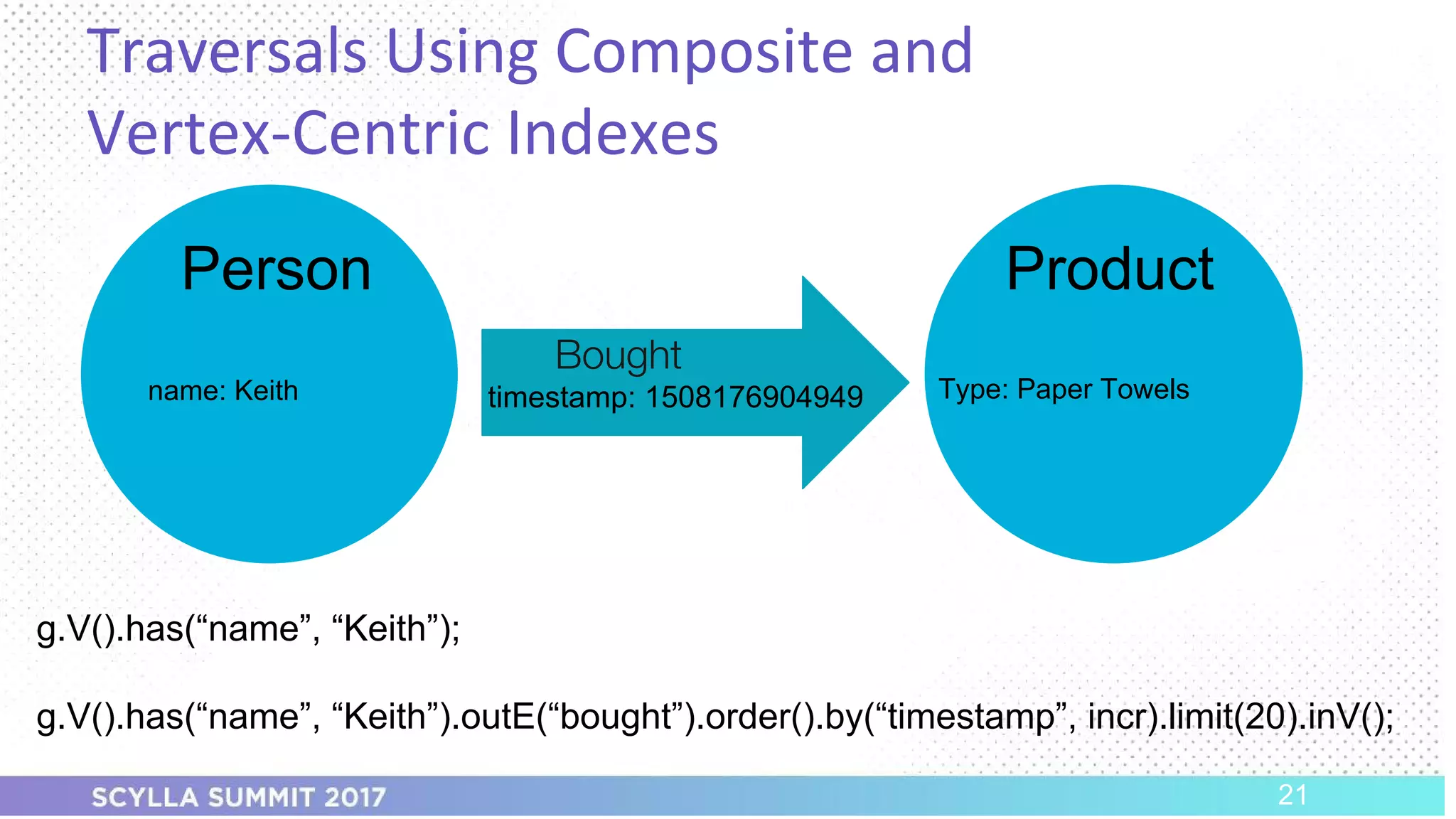 PRESENTATION TITLE ON ONE LINE
AND ON TWO LINES
First and last name
Position, company
Traversals Using Composite and
Vertex-Centric Indexes
21
Person
Bought
Product
name: Keith timestamp: 1508176904949 Type: Paper Towels
g.V().has(“name”, “Keith”);
g.V().has(“name”, “Keith”).outE(“bought”).order().by(“timestamp”, incr).limit(20).inV();
 