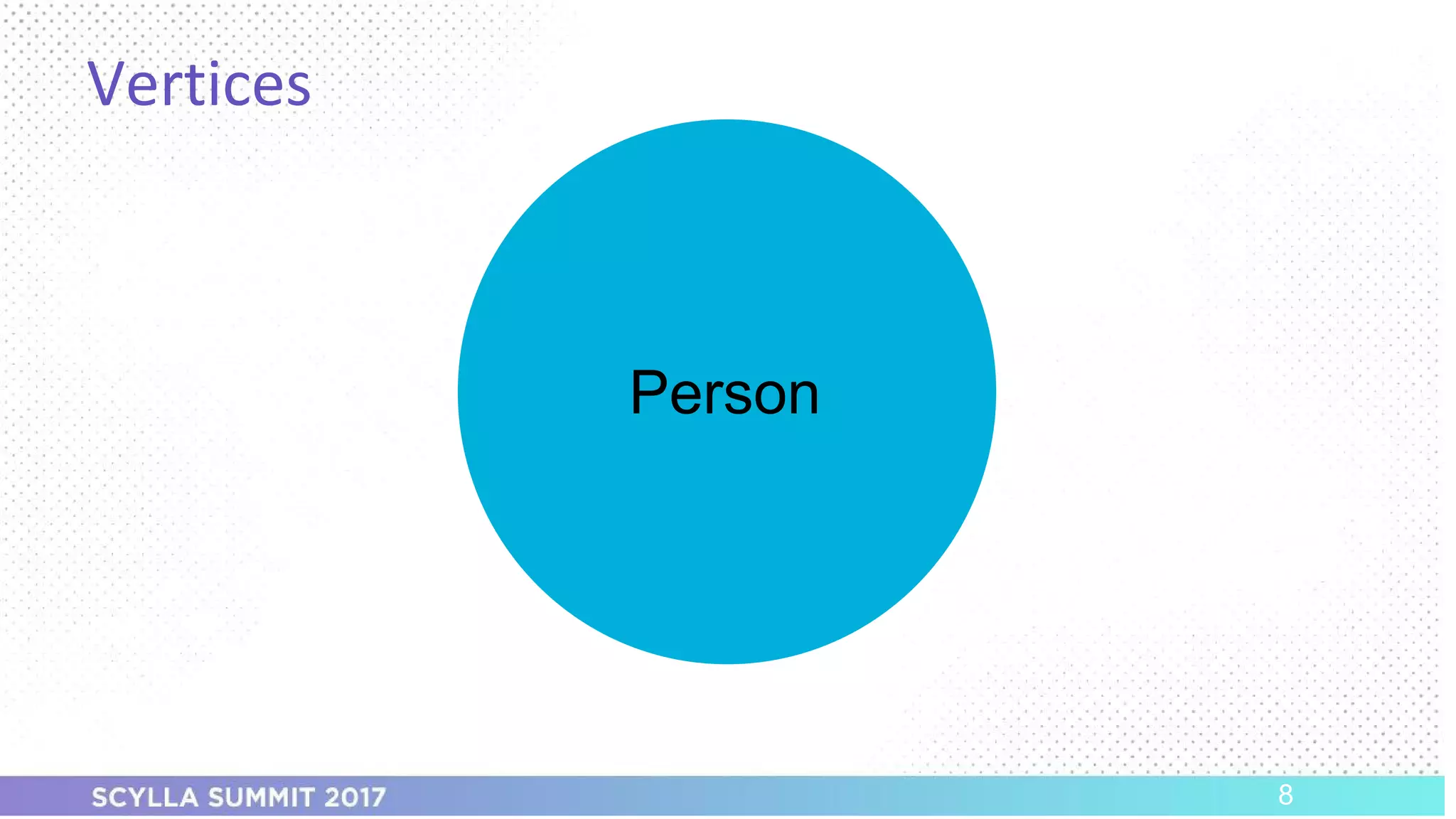 PRESENTATION TITLE ON ONE LINE
AND ON TWO LINES
First and last name
Position, company
Vertices
8
Person
 