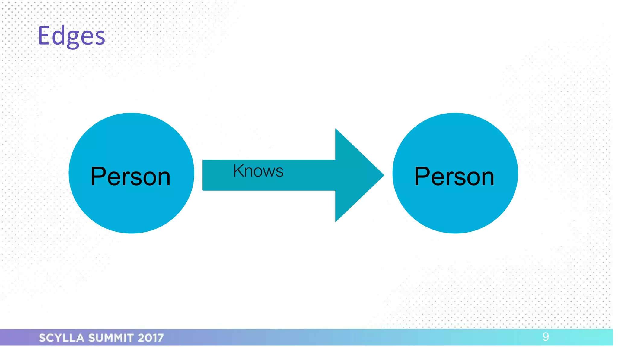 PRESENTATION TITLE ON ONE LINE
AND ON TWO LINES
First and last name
Position, company
Edges
9
Person PersonKnows
 