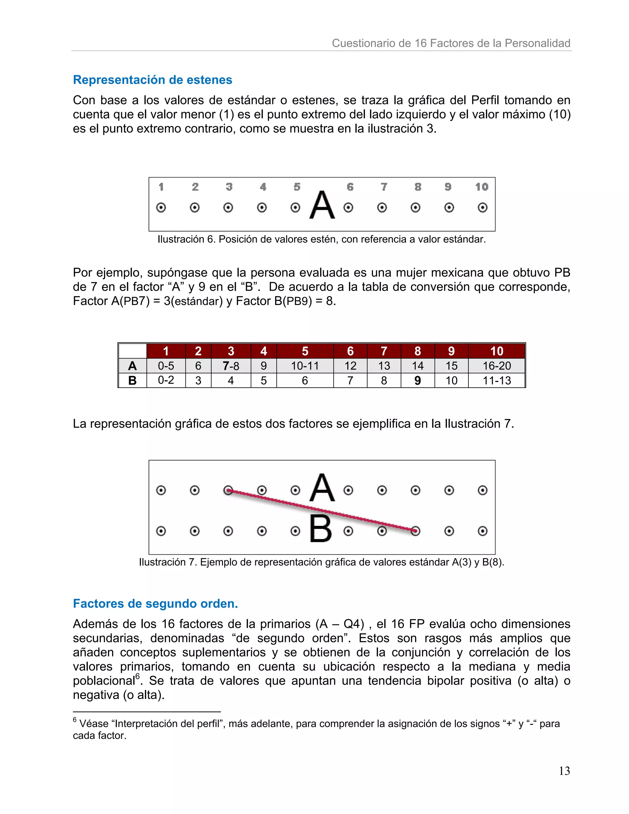 Cuestionario de 16 Factores de la Personalidad


Representación de estenes
Con base a los valores de estándar o estenes, se traza la gráfica del Perfil tomando en
cuenta que el valor menor (1) es el punto extremo del lado izquierdo y el valor máximo (10)
es el punto extremo contrario, como se muestra en la ilustración 3.




                    Ilustración 6. Posición de valores estén, con referencia a valor estándar.


Por ejemplo, supóngase que la persona evaluada es una mujer mexicana que obtuvo PB
de 7 en el factor “A” y 9 en el “B”. De acuerdo a la tabla de conversión que corresponde,
Factor A(PB7) = 3(estándar) y Factor B(PB9) = 8.



                     1      2      3       4        5         6       7      8       9           10
            A       0-5     6     7-8      9     10-11        12     13      14     15       16-20
            B       0-2     3      4       5       6           7      8      9      10       11-13


La representación gráfica de estos dos factores se ejemplifica en la Ilustración 7.




                Ilustración 7. Ejemplo de representación gráfica de valores estándar A(3) y B(8).



Factores de segundo orden.
Además de los 16 factores de la primarios (A – Q4) , el 16 FP evalúa ocho dimensiones
secundarias, denominadas “de segundo orden”. Estos son rasgos más amplios que
añaden conceptos suplementarios y se obtienen de la conjunción y correlación de los
valores primarios, tomando en cuenta su ubicación respecto a la mediana y media
poblacional6. Se trata de valores que apuntan una tendencia bipolar positiva (o alta) o
negativa (o alta).
6
 Véase “Interpretación del perfil”, más adelante, para comprender la asignación de los signos “+” y “-“ para
cada factor.


                                                                                                           13
 