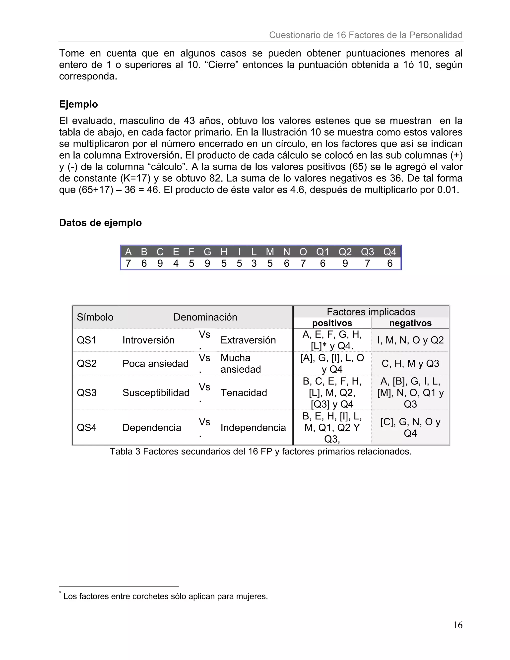 Cuestionario de 16 Factores de la Personalidad

Tome en cuenta que en algunos casos se pueden obtener puntuaciones menores al
entero de 1 o superiores al 10. “Cierre” entonces la puntuación obtenida a 1ó 10, según
corresponda.

Ejemplo
El evaluado, masculino de 43 años, obtuvo los valores estenes que se muestran en la
tabla de abajo, en cada factor primario. En la Ilustración 10 se muestra como estos valores
se multiplicaron por el número encerrado en un círculo, en los factores que así se indican
en la columna Extroversión. El producto de cada cálculo se colocó en las sub columnas (+)
y (-) de la columna “cálculo”. A la suma de los valores positivos (65) se le agregó el valor
de constante (K=17) y se obtuvo 82. La suma de lo valores negativos es 36. De tal forma
que (65+17) – 36 = 46. El producto de éste valor es 4.6, después de multiplicarlo por 0.01.


Datos de ejemplo

                    A B C E F G H I L M N O Q1 Q2 Q3 Q4
                    7 6 9 4 5 9 5 5 3 5 6 7 6  9   7  6



                                                                            Factores implicados
       Símbolo                   Denominación
                                                                        positivos           negativos
                                        Vs                            A, E, F, G, H,
       QS1         Introversión               Extraversión                               I, M, N, O y Q2
                                        .                               [L]* y Q4.
                                        Vs    Mucha                  [A], G, [I], L, O
       QS2         Poca ansiedad                                                          C, H, M y Q3
                                        .     ansiedad                     y Q4
                                                                      B, C, E, F, H,      A, [B], G, I, L,
                                        Vs
       QS3         Susceptibilidad            Tenacidad                [L], M, Q2,       [M], N, O, Q1 y
                                        .
                                                                        [Q3] y Q4               Q3
                                                                      B, E, H, [I], L,
                                        Vs                                               [C], G, N, O y
       QS4         Dependencia                Independencia           M, Q1, Q2 Y
                                        .                                                      Q4
                                                                            Q3,
                Tabla 3 Factores secundarios del 16 FP y factores primarios relacionados.




*
    Los factores entre corchetes sólo aplican para mujeres.


                                                                                                             16
 