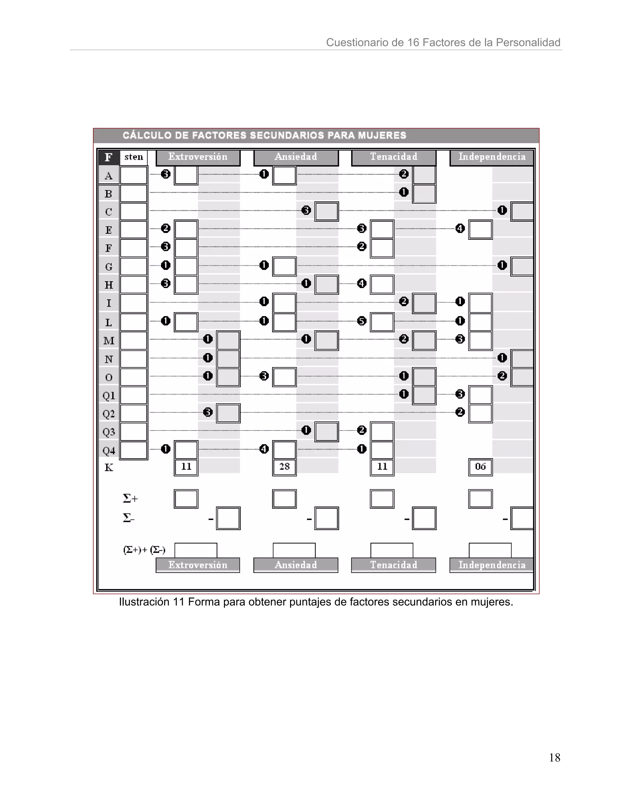 Cuestionario de 16 Factores de la Personalidad




Ilustración 11 Forma para obtener puntajes de factores secundarios en mujeres.




                                                                                   18
 