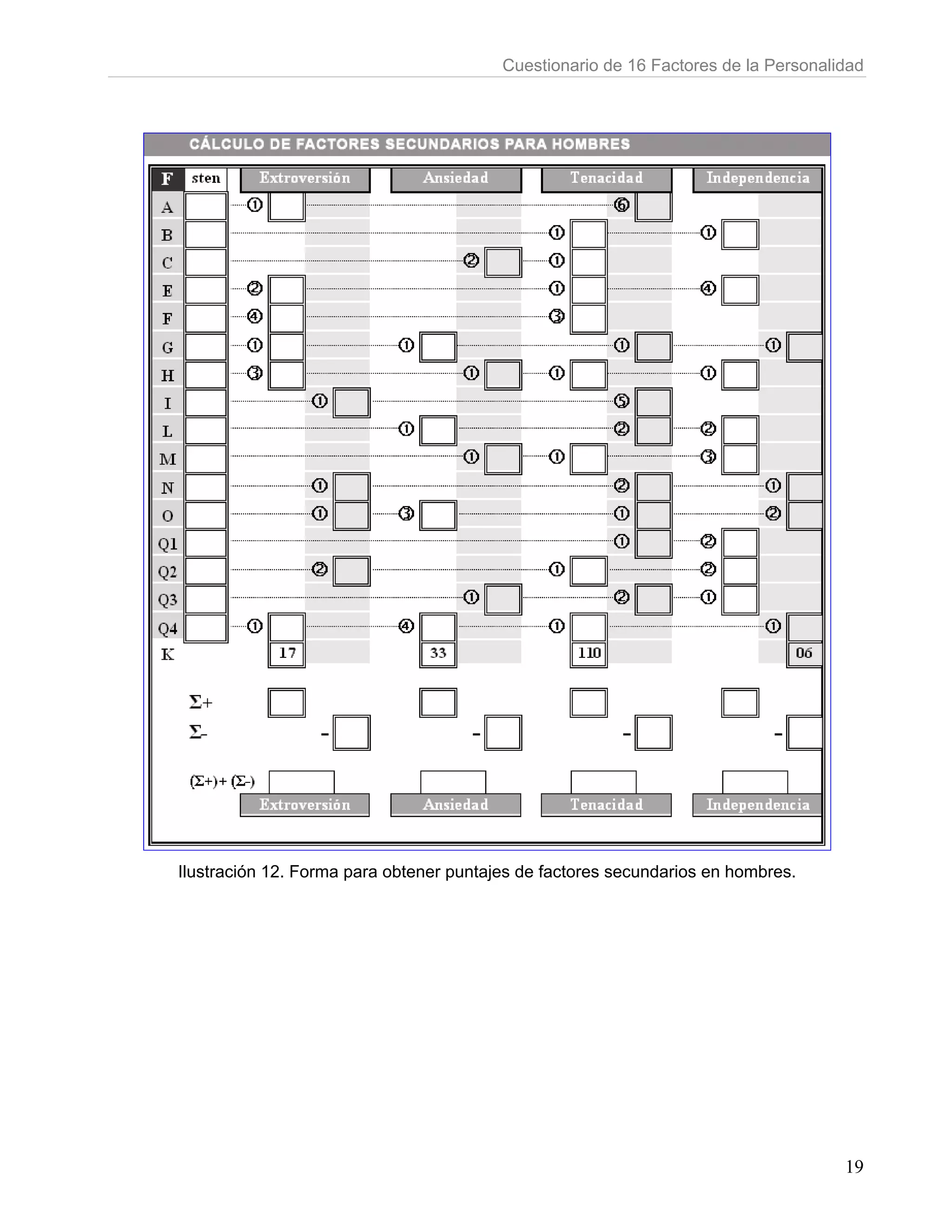 Cuestionario de 16 Factores de la Personalidad




Ilustración 12. Forma para obtener puntajes de factores secundarios en hombres.




                                                                                    19
 