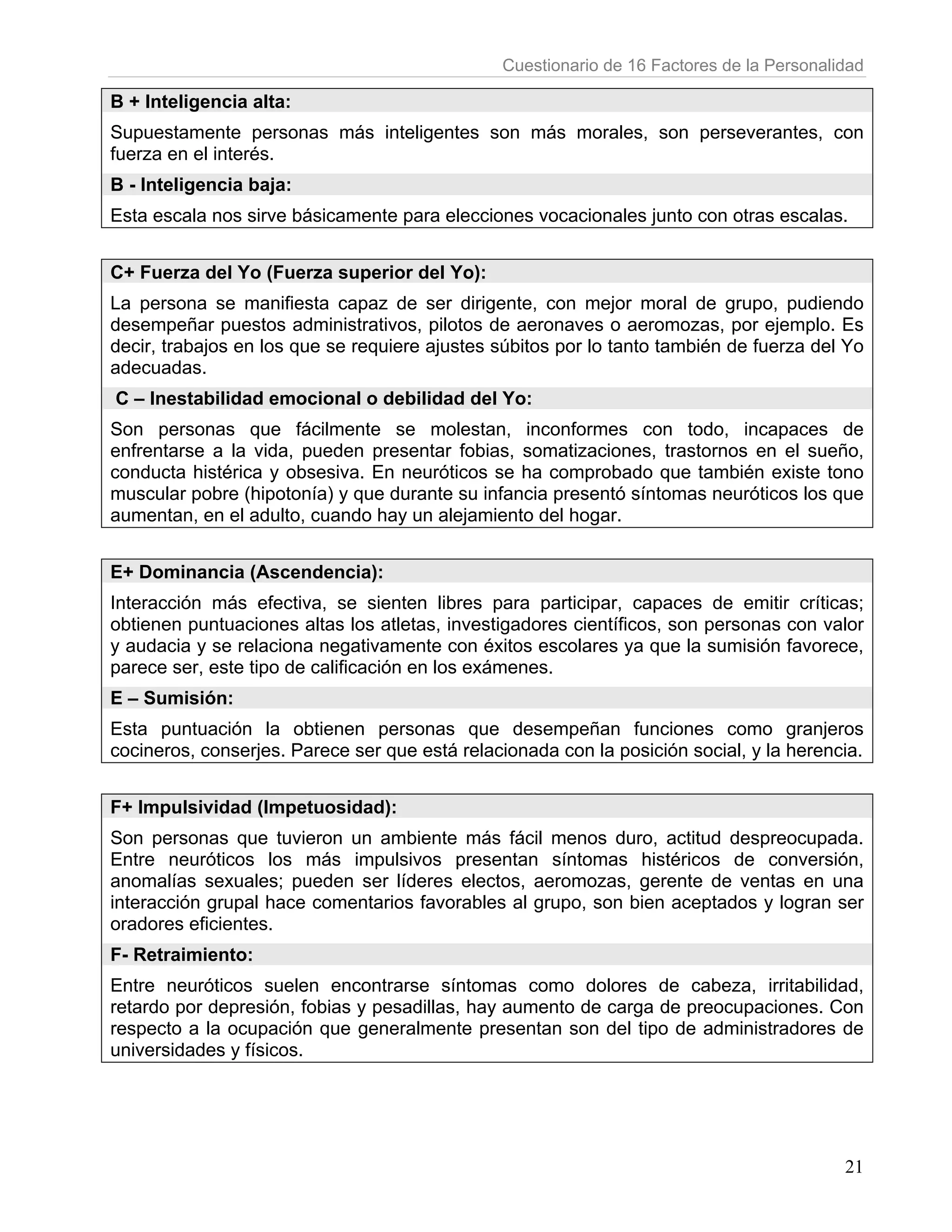 Cuestionario de 16 Factores de la Personalidad

B + Inteligencia alta:
Supuestamente personas más inteligentes son más morales, son perseverantes, con
fuerza en el interés.
B - Inteligencia baja:
Esta escala nos sirve básicamente para elecciones vocacionales junto con otras escalas.


C+ Fuerza del Yo (Fuerza superior del Yo):
La persona se manifiesta capaz de ser dirigente, con mejor moral de grupo, pudiendo
desempeñar puestos administrativos, pilotos de aeronaves o aeromozas, por ejemplo. Es
decir, trabajos en los que se requiere ajustes súbitos por lo tanto también de fuerza del Yo
adecuadas.
C – Inestabilidad emocional o debilidad del Yo:
Son personas que fácilmente se molestan, inconformes con todo, incapaces de
enfrentarse a la vida, pueden presentar fobias, somatizaciones, trastornos en el sueño,
conducta histérica y obsesiva. En neuróticos se ha comprobado que también existe tono
muscular pobre (hipotonía) y que durante su infancia presentó síntomas neuróticos los que
aumentan, en el adulto, cuando hay un alejamiento del hogar.


E+ Dominancia (Ascendencia):
Interacción más efectiva, se sienten libres para participar, capaces de emitir críticas;
obtienen puntuaciones altas los atletas, investigadores científicos, son personas con valor
y audacia y se relaciona negativamente con éxitos escolares ya que la sumisión favorece,
parece ser, este tipo de calificación en los exámenes.
E – Sumisión:
Esta puntuación la obtienen personas que desempeñan funciones como granjeros
cocineros, conserjes. Parece ser que está relacionada con la posición social, y la herencia.


F+ Impulsividad (Impetuosidad):
Son personas que tuvieron un ambiente más fácil menos duro, actitud despreocupada.
Entre neuróticos los más impulsivos presentan síntomas histéricos de conversión,
anomalías sexuales; pueden ser líderes electos, aeromozas, gerente de ventas en una
interacción grupal hace comentarios favorables al grupo, son bien aceptados y logran ser
oradores eficientes.
F- Retraimiento:
Entre neuróticos suelen encontrarse síntomas como dolores de cabeza, irritabilidad,
retardo por depresión, fobias y pesadillas, hay aumento de carga de preocupaciones. Con
respecto a la ocupación que generalmente presentan son del tipo de administradores de
universidades y físicos.




                                                                                          21
 