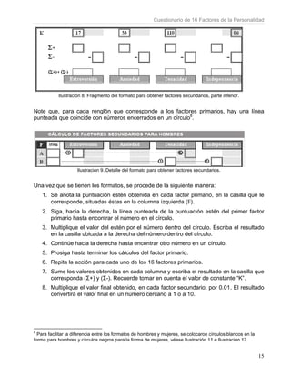 Cuestionario de 16 Factores de la Personalidad
15
Ilustración 8. Fragmento del formato para obtener factores secundarios, parte inferior.
Note que, para cada renglón que corresponde a los factores primarios, hay una línea
punteada que coincide con números encerrados en un círculo8
.
Ilustración 9. Detalle del formato para obtener factores secundarios.
Una vez que se tienen los formatos, se procede de la siguiente manera:
1. Se anota la puntuación estén obtenida en cada factor primario, en la casilla que le
corresponde, situadas éstas en la columna izquierda (F).
2. Siga, hacia la derecha, la línea punteada de la puntuación estén del primer factor
primario hasta encontrar el número en el círculo.
3. Multiplique el valor del estén por el número dentro del círculo. Escriba el resultado
en la casilla ubicada a la derecha del número dentro del círculo.
4. Continúe hacia la derecha hasta encontrar otro número en un círculo.
5. Prosiga hasta terminar los cálculos del factor primario.
6. Repita la acción para cada uno de los 16 factores primarios.
7. Sume los valores obtenidos en cada columna y escriba el resultado en la casilla que
corresponda (Σ+) y (Σ-). Recuerde tomar en cuenta el valor de constante “K”.
8. Multiplique el valor final obtenido, en cada factor secundario, por 0.01. El resultado
convertirá el valor final en un número cercano a 1 o a 10.
8
Para facilitar la diferencia entre los formatos de hombres y mujeres, se colocaron círculos blancos en la
forma para hombres y círculos negros para la forma de mujeres, véase Ilustración 11 e Ilustración 12.
 