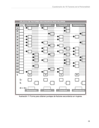 Cuestionario de 16 Factores de la Personalidad
18
Ilustración 11 Forma para obtener puntajes de factores secundarios en mujeres.
 