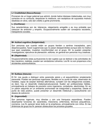 Cuestionario de 16 Factores de la Personalidad
23
L+ Credibilidad (Desconfianza):
Provienen de un hogar paternal que admiró, donde había intereses intelectuales, son muy
correctos en su conducta, desprecian lo mediocre, son escépticos de supuestos motivos
idealistas en otros, solo dan crédito a gente prominente.
L- (Confianza):
Sus características son de: tolerancia, relajamiento amigable y es muy probable que
carezcan de ambición y empeño. Ocupacionalmente suelen ser consejeros escolares,
trabajadores sociales.
M+ Actitud cognitiva (Subjetividad):
Son personas que cuando están en grupos tienden a sentirse inaceptados, pero
despreocupados, hacen sugerencias que no pasan desapercibidas aunque esto no implica
que sean aceptadas, muestran inconformidad con el grupo. M+ la pueden presentar
investigadores, ejecutivos de planeación, editores, en general son personas muy creativas.
M- (Objetividad):
Ocupacionalmente estas puntuaciones la dan sujetos que se dedican a las actividades de
tipo mecánico, realistas, pueden ser vendedores rutinarios. Los M- no son propensos a los
accidentes automovilísticos.
N+ Sutileza (Astucia):
El N+ nos ayuda a distinguir entre paranoide astuto y el esquizofrénico simplemente
paranoide. Pueden ser personas ingeniosas, flexibles en su punto de vista, observador de
modales, capaz de aceptar distintas alternativas, cumplen con las obligaciones sociales,
es decir, hay un desarrollo intelectual-educacional. Suelen ser profesionistas hábiles,
principalmente en trabajos de precisión como ingenieros, contadores, electricistas. N+ es
un patrón adquirido en un ambiente promovedor de inseguridad y sospechas. Desde el
punto de vista positivo, puede presentar un desarrollo intelectual y autosuficiente con
deseos de sobrevivir.
N - (Ingenuidad):
Son personas ingenuas, muy directas y con una franqueza espontánea. Pueden
desempeñar funciones de: sacerdotes, misioneros, enfermeras, técnicos psiquiátricos,
cocineros. Los N- parecen tener éxito en la enseñanza, principalmente con niños. En las
dinámicas de grupo los N- parecen obstaculizar los procesos grupales.
 