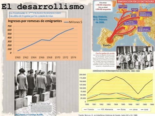 El desarrollismo
 