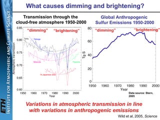 Long term trends of solar radiation | PDF