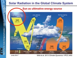 Long term trends of solar radiation | PDF