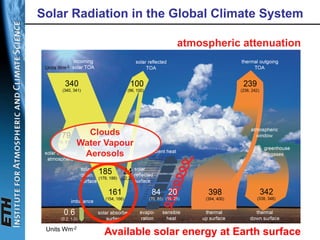 Long term trends of solar radiation | PDF