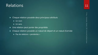 Relations 11
 Chaque relation possède deux principaux attributs
 Un nom
 Un sens
 Une relation peut porter des propriétés
 Chaque relation possède un nœud de départ et un nœud d’arrivée
 Pas de relations « pendantes »
 