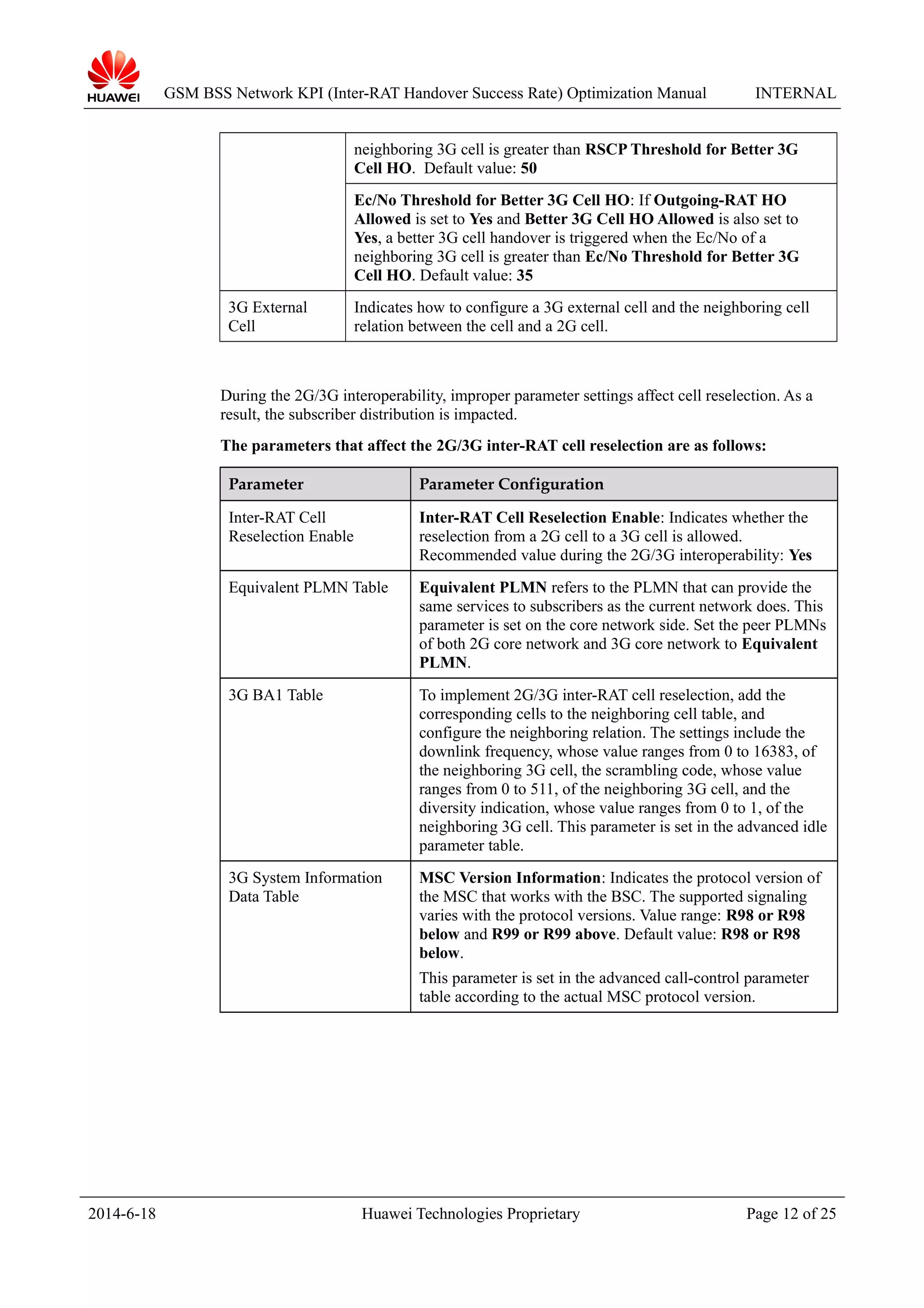 16 gsm bss network kpi (inter rat handover success rate) optimization ...