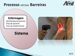 Enfermagem
Identificação do paciente
Troca de paciente
Troca de medicamentos

8/15

 