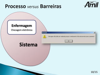 Enfermagem
Checagem eletrônica

10/15

 