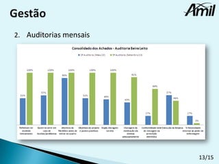 2. Auditorias mensais

13/15

 
