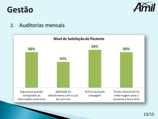 2. Auditorias mensais

13/15

 