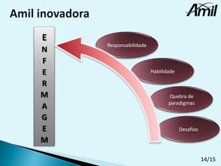 E
N
F
E
R
M
A
G
E
M

Responsabilidade

Habilidade

Quebra de
paradigmas

Desafios

14/15

 