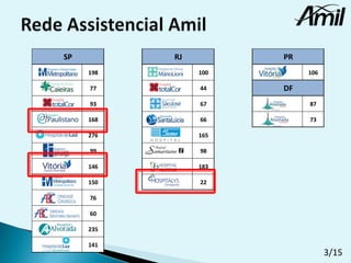 SP

RJ

PR

198

100

106

77

44

93

67

87

168

66

73

276

165

99

98

146

183

150

22

DF

76
60
235
141

3/15

 