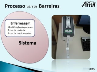 Enfermagem
Identificação do paciente
Troca de paciente
Troca de medicamentos

8/15

 