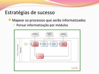 Estratégias de sucesso
Mapear os processos que serão informatizados
• Pensar informatização por módulos

 