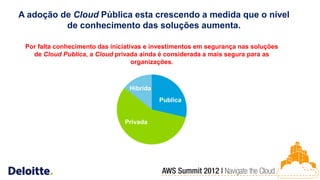A adoção de Cloud Pública esta crescendo a medida que o nível
          de conhecimento das soluções aumenta.

 Por falta conhecimento das iniciativas e investimentos em segurança nas soluções
   de Cloud Publica, a Cloud privada ainda é considerada a mais segura para as
                                    organizações.



                                  Hibrida
                                            Publica


                                Privada
 