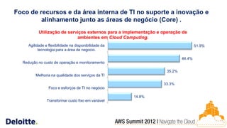 Foco de recursos e da área interna de TI no suporte a inovação e
         alinhamento junto as áreas de negócio (Core) .
           Utilização de serviços externos para a implementação e operação de
                             ambientes em Cloud Computing.
     Agilidade e flexibilidade na disponibilidade da                               51.9%
           tecnologia para a área de negocio.

                                                                           44.4%
  Redução no custo de operação e monitoramento

                                                                   35.2%
         Melhoria na qualidade dos serviços da TI

                                                                  33.3%
                 Foco e esforços de TI no negócio

                                                       14.8%
                Transformar custo fixo em variável
 