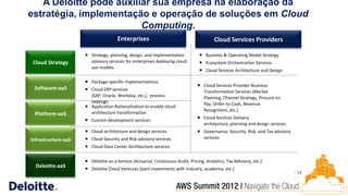 A Deloitte pode auxiliar sua empresa na elaboração da
estratégia, implementação e operação de soluções em Cloud
                         Computing.
                                     Enterprises                                        Cloud Services Providers

                      Strategy, planning, design, and implementation             Business & Operating Model Strategy
 Cloud Strategy        advisory services for enterprises deploying cloud          Ecosystem Orchestration Services
                       use models
                                                                                  Cloud Services Architecture and Design

                      Package-specific implementations
                                                                                 Cloud Services Provider Business
 Software-aaS         Cloud ERP services                                         Transformation Services (Market
                       (SAP, Oracle, Workday, etc.), process                      Planning, Channel Strategy, Procure-to-
                       redesign                                                   Pay, Order-to-Cash, Revenue
                      Application Rationalization to enable cloud
                                                                                  Recognition, etc.)
 Platform-aaS          architecture transformation
                                                                                 Cloud Services Delivery
                      Custom development services
                                                                                  architecture, planning and design services
                      Cloud architecture and design services                    Governance, Security, Risk, and Tax advisory
Infrastructure-aaS    Cloud Security and Risk advisory services                  services
                      Cloud Data Center Architecture services


                      Deloitte-as-a-Service (Actuarial, Continuous Audit, Pricing, Analytics, Tax Advisory, etc.)
  Deloitte-aaS        Deloitte Cloud Ventures (joint investments with industry, academia, etc.)
                                                                                                                                 - 17
                                                                                                                                 -
 