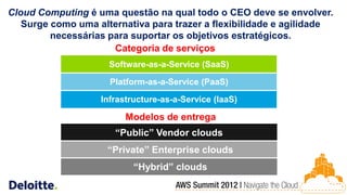 Cloud Computing é uma questão na qual todo o CEO deve se envolver.
   Surge como uma alternativa para trazer a flexibilidade e agilidade
         necessárias para suportar os objetivos estratégicos.
                      Categoria de serviços
                     Software-as-a-Service (SaaS)

                     Platform-as-a-Service (PaaS)

                   Infrastructure-as-a-Service (IaaS)

                         Modelos de entrega
                      “Public” Vendor clouds
                     “Private” Enterprise clouds
                                    23%             77%
                           “Hybrid” clouds
 