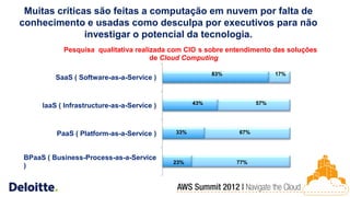 Muitas críticas são feitas a computação em nuvem por falta de
conhecimento e usadas como desculpa por executivos para não
               investigar o potencial da tecnologia.
           Pesquisa qualitativa realizada com CIO s sobre entendimento das soluções
                                     de Cloud Computing

                                                        83%               17%
         SaaS ( Software-as-a-Service )


                                                  43%               57%
     IaaS ( Infrastructure-as-a-Service )



         PaaS ( Platform-as-a-Service )     33%               67%



BPaaS ( Business-Process-as-a-Service
                                            23%               77%
)
 