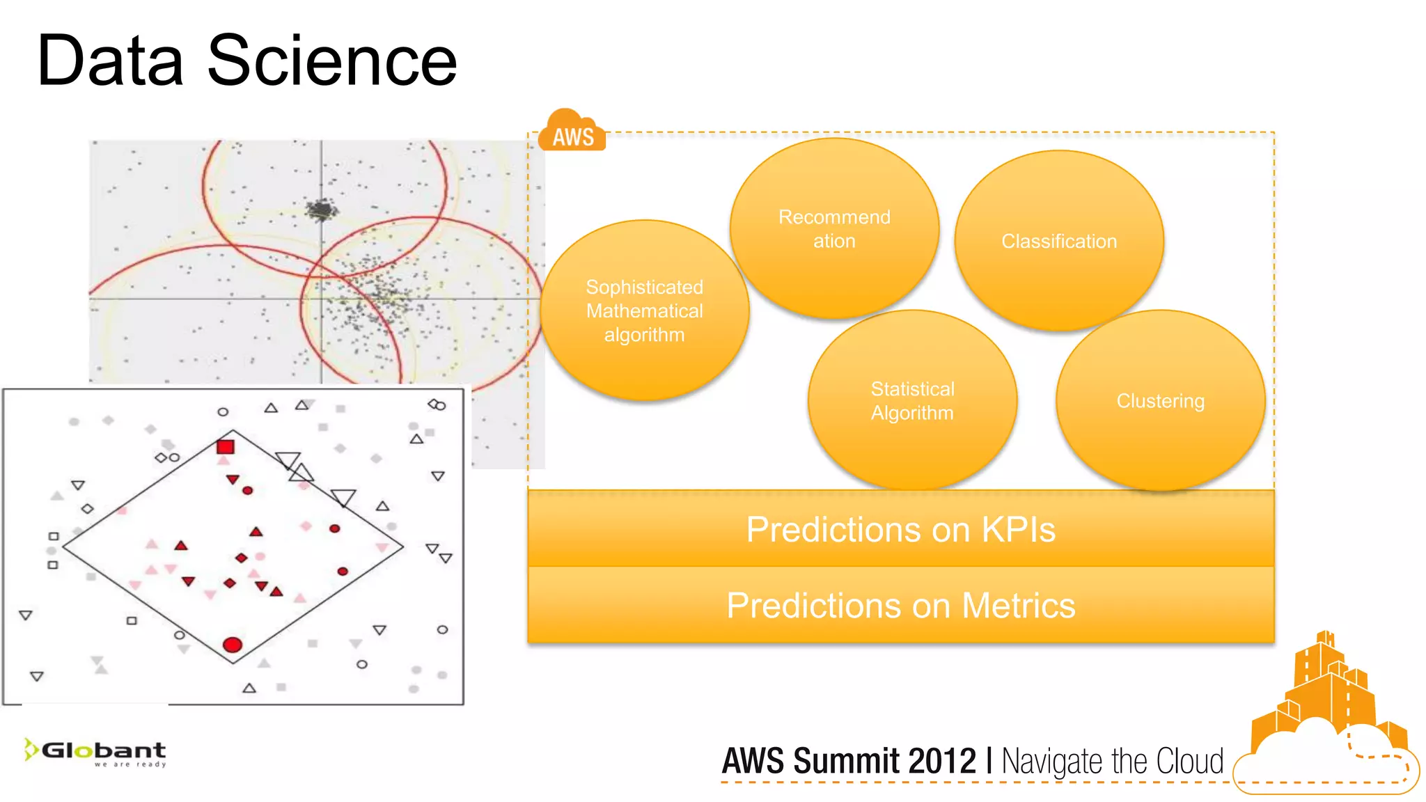 Data Science
                                  Recommend
                                     ation             Classification

               Sophisticated
               Mathematical
                algorithm

                                         Statistical
                                                                    Clustering
                                         Algorithm




                                Predictions on KPIs

                               Predictions on Metrics
 