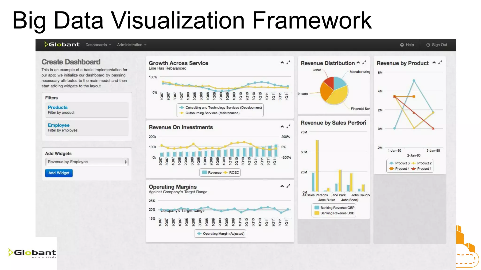 Big Data Visualization Framework
 