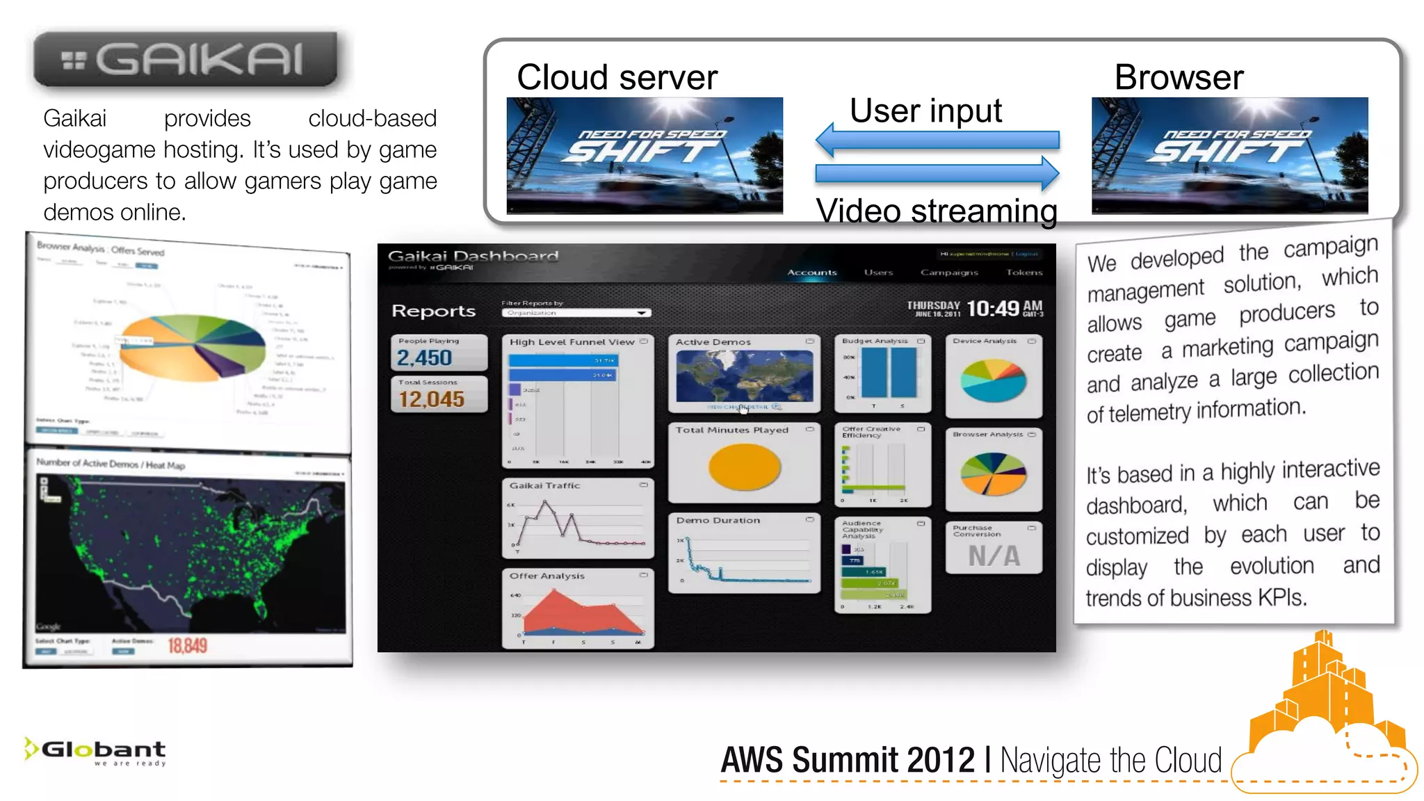 Cloud server                     Browser
                 User input

               Video streaming
 